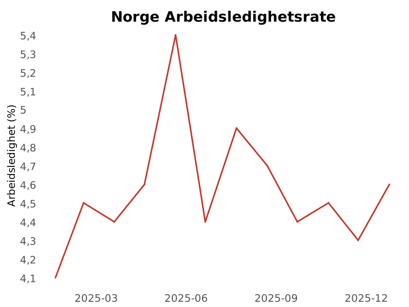 Norway Updates tweet media