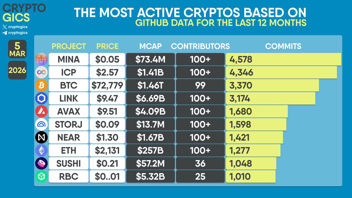 Cryptogics tweet media