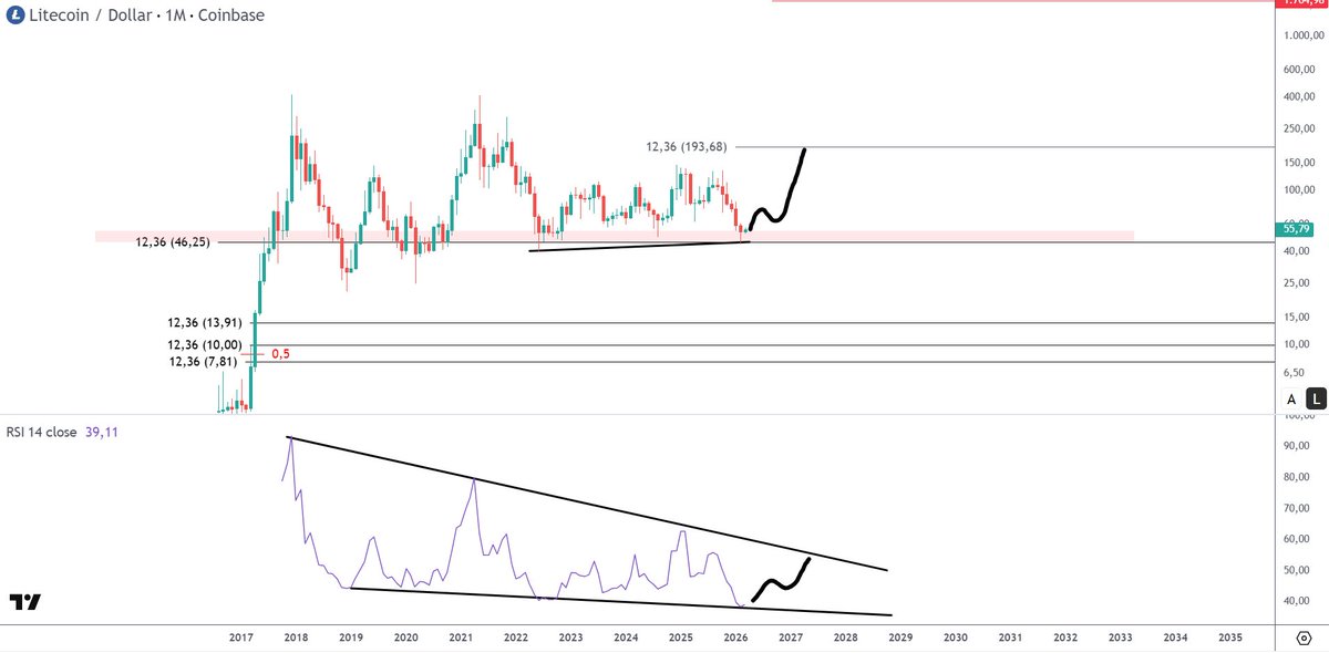 Market Eagle tweet media