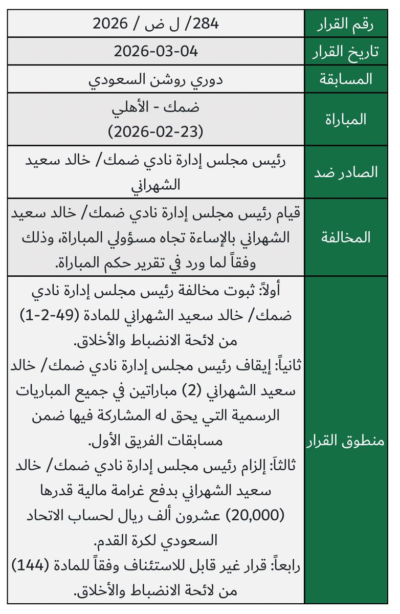 لجنة الانضباط والأخلاق - (Fan, Informal) tweet media