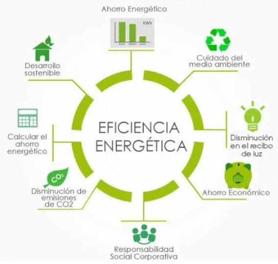 manuel_bocanegr's tweet photo. FELIZ DÍA MUNDIAL DE LA EFICIENCIA ENERGÉTICA!!!
#eficienciaenergetica
#ahorrodeenergia
#ISO50001 https://t.co/meUc7DI1mL