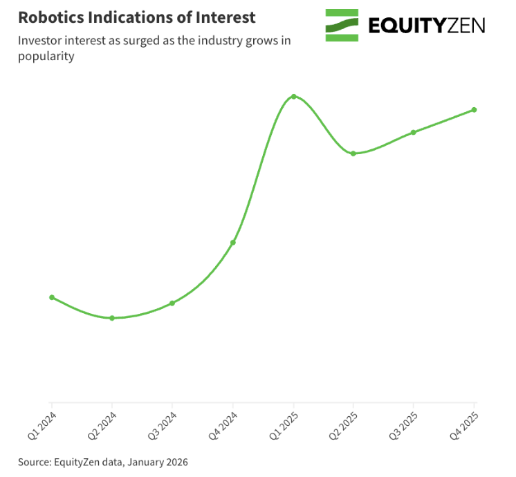 EquityZen tweet media