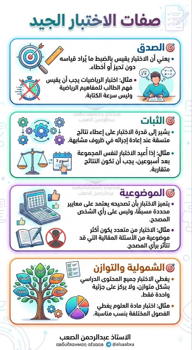 lloo779's tweet photo. #الرخصة_المهنية_التربوي_العام 
#الرخصة_المهنية 

📚✏️ صفات الاختبار الجيد 📍

              مهم 🔻🔻🔻 https://t.co/7D1LPM4Kd9
