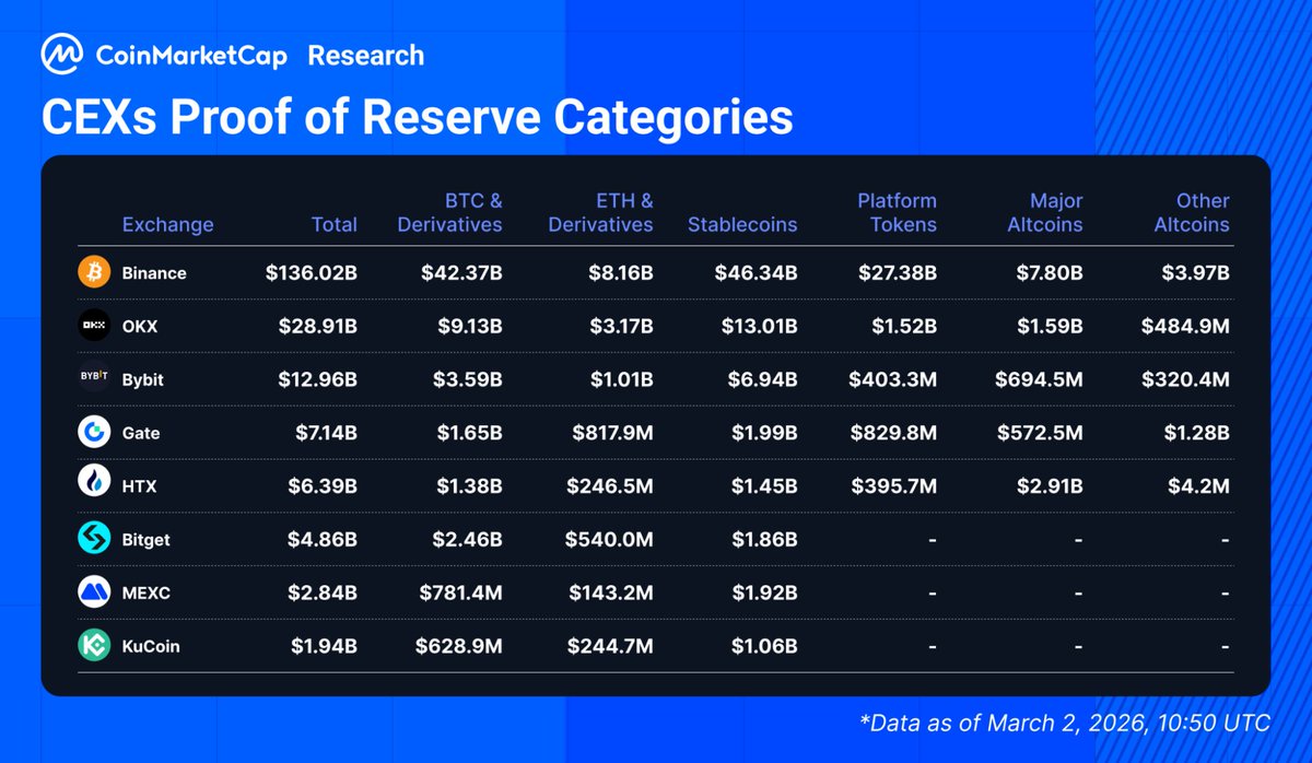 CoinMarketCap tweet media