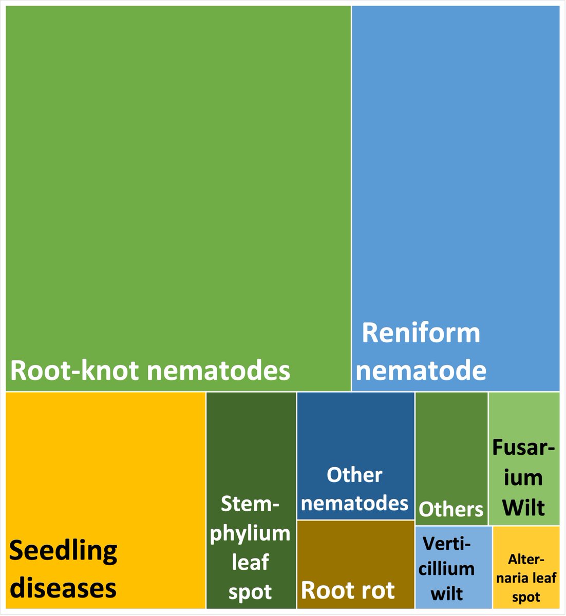 Crop Protection Network tweet media