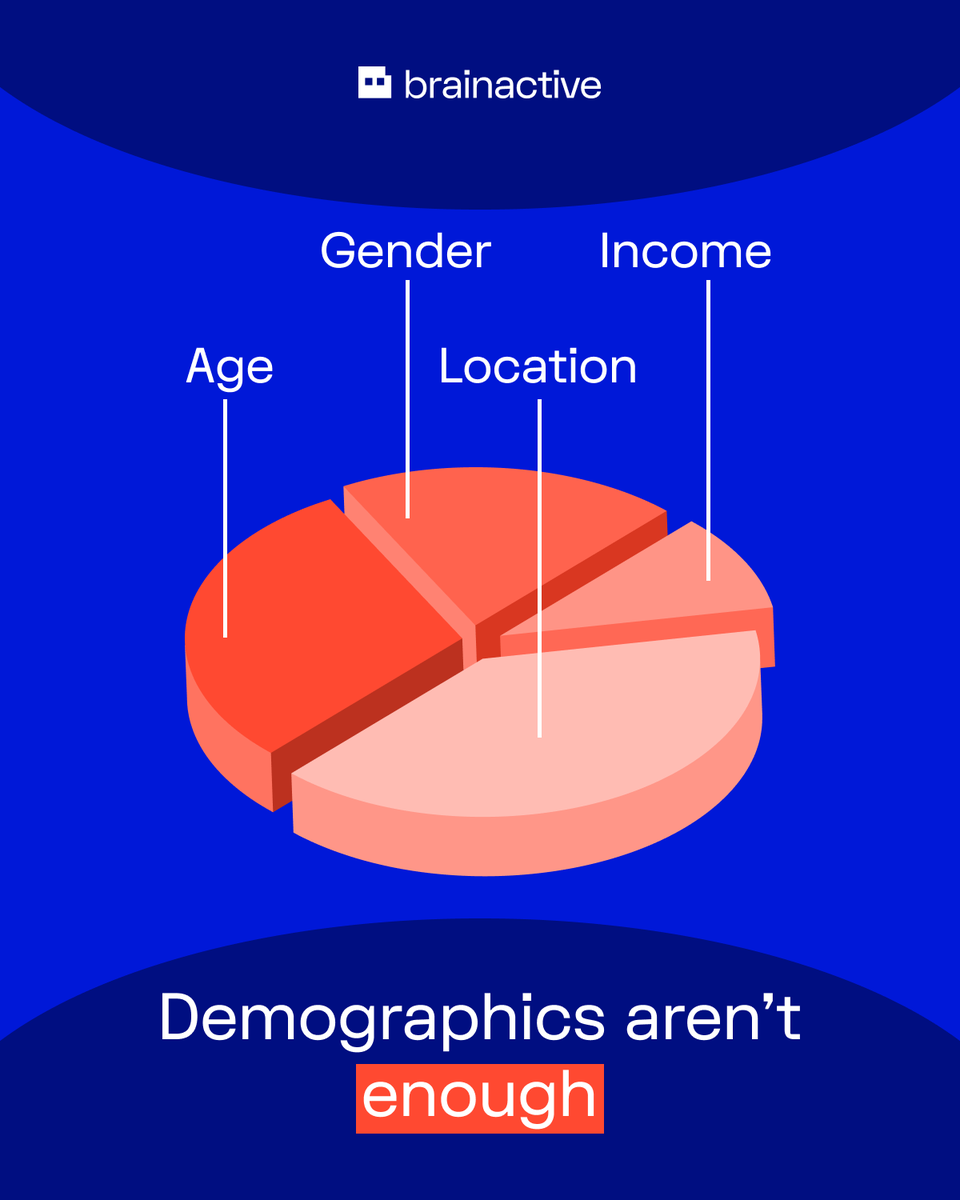 brainactiveai's tweet photo. You can describe your audience perfectly… and still not understand why they buy.

Age. Gender. Income. Location.

Demographics describe people.
They don’t explain decisions.

Motivations, trade-offs, and context drive behavior.

Surface data isn’t enough.

#MarketResearch https://t.co/KHC4XxSqmS