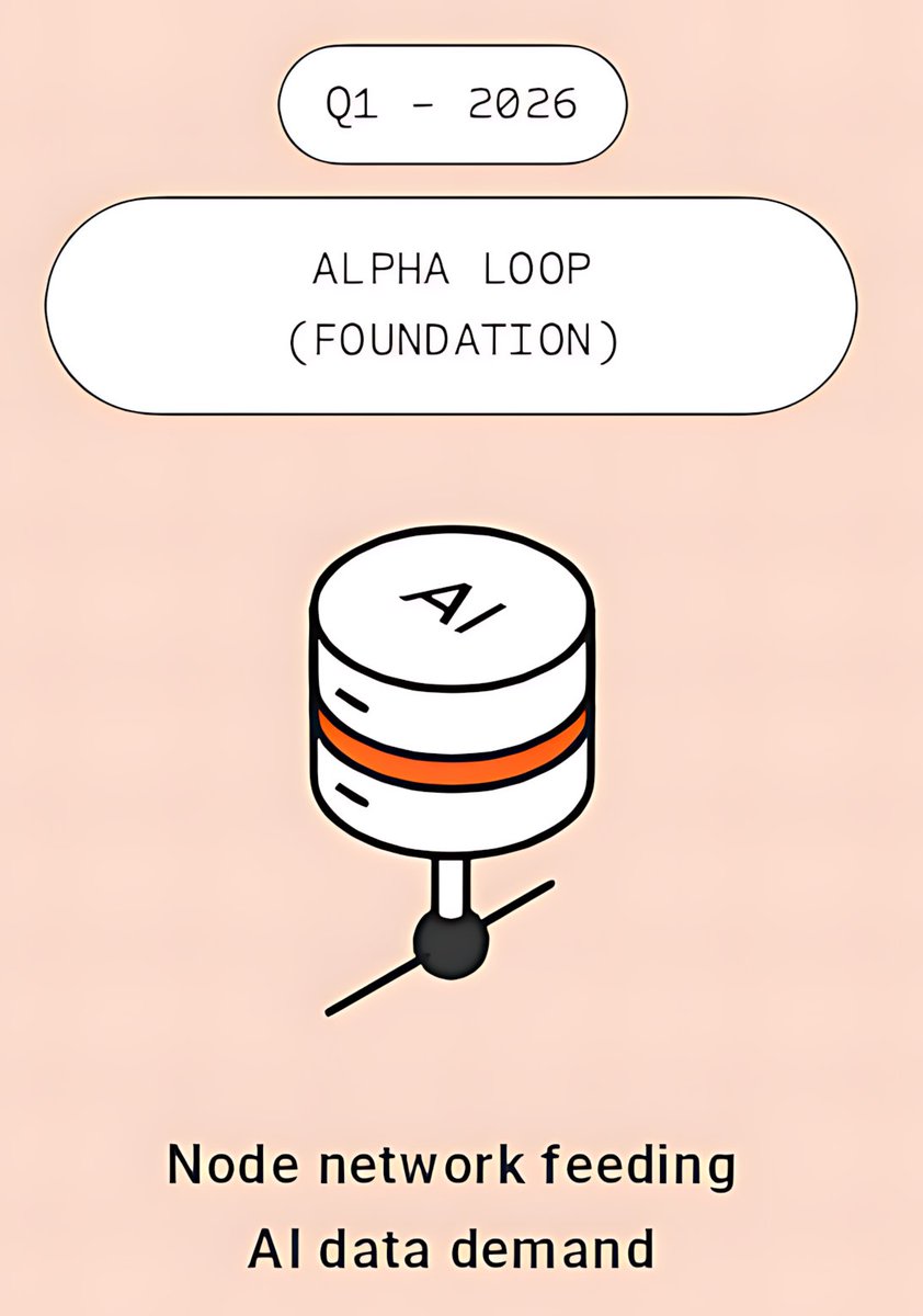 In Q1 2026, @PerceptronNTWK launched the Alpha Loop foundation phase ...