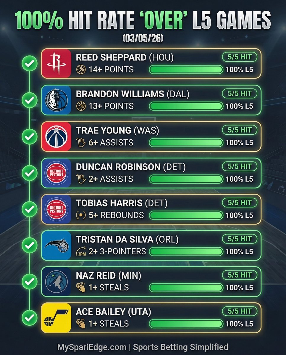 Sports Betting Simplified tweet media