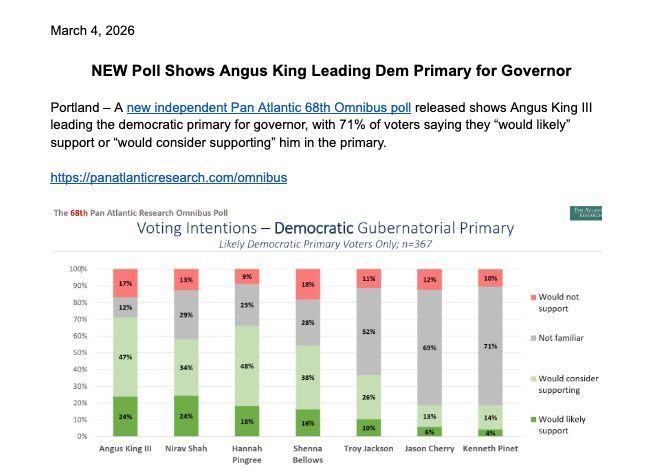 Angus King III tweet media
