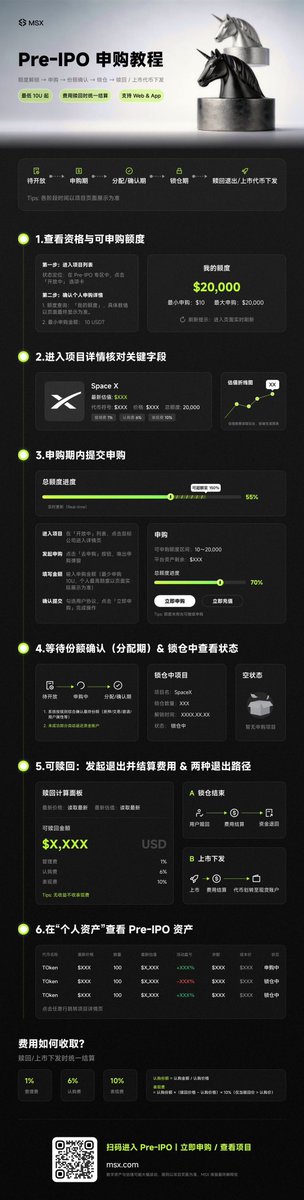 都在聊MSX的Pre-IPO，为啥值得冲？

以前，SpaceX、字节这种巨头的IPO，是资本的狂欢，散户连汤都喝不上。
现在，游戏规则变了。

<a href="/MSX_CN/">麦通MSX</a> 把他俩放进了首期Pre-IPO，我直接拉满。逻辑很简单：

1/ 提前锁定利润。
Pre-IPO就是抢在估值起飞前上车。