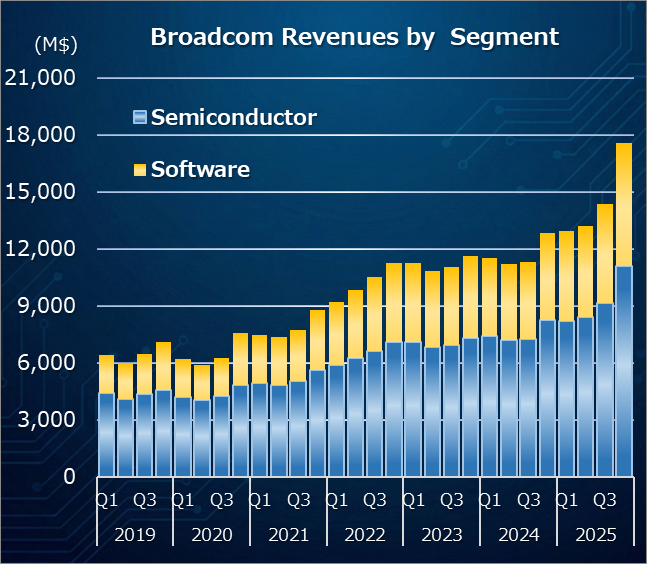 決算グラフ化芸人｜統計を学んでいたはずの化学系技術者 tweet media