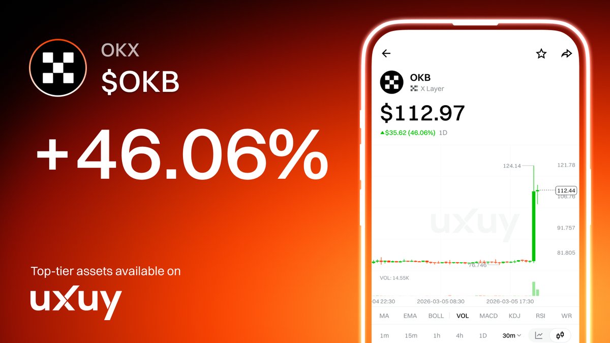 uxuycom's tweet image. $OKB surged ~46% to around $113 on the day 📈  🔥

📰Catalyst: Intercontinental Exchange (ICE) — the parent company of the NYSE — reportedly made a strategic investment in @okx , valuing it at ~$25B, as it pushes deeper into blockchain-based equities.

Trade $OKB on #UXUY now 👇