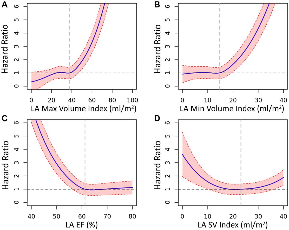 JAHA_AHA's tweet photo. Obesity and smoking may lead to atrial fibrillation via structural and functional changes in the left atrium. @Adielias5 @gregorymmarcus https://t.co/vV6KaWEIT2 https://t.co/vCruPIdpRw