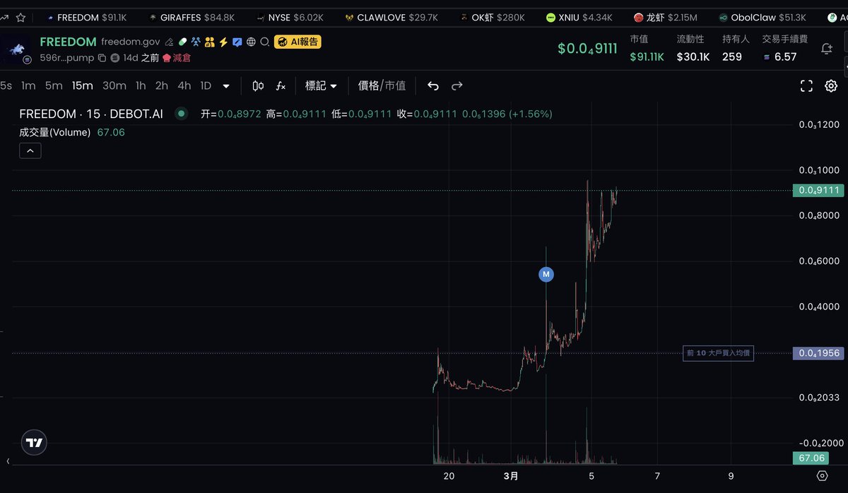 CATCEO｜BNB🧡 tweet media