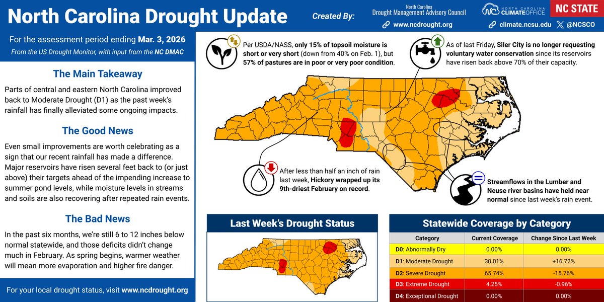 NC Climate Office tweet media