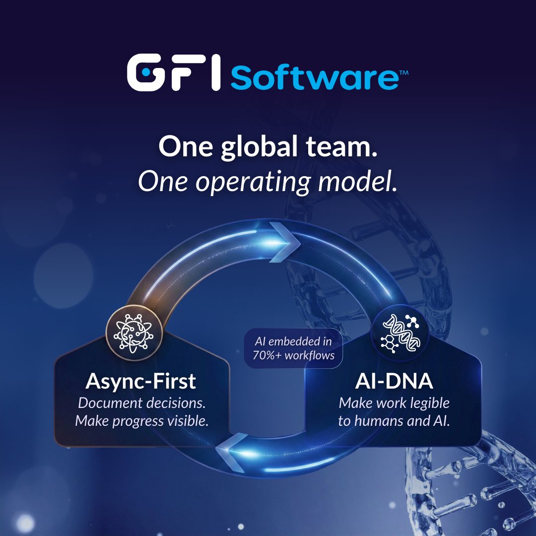 GFI Software tweet media