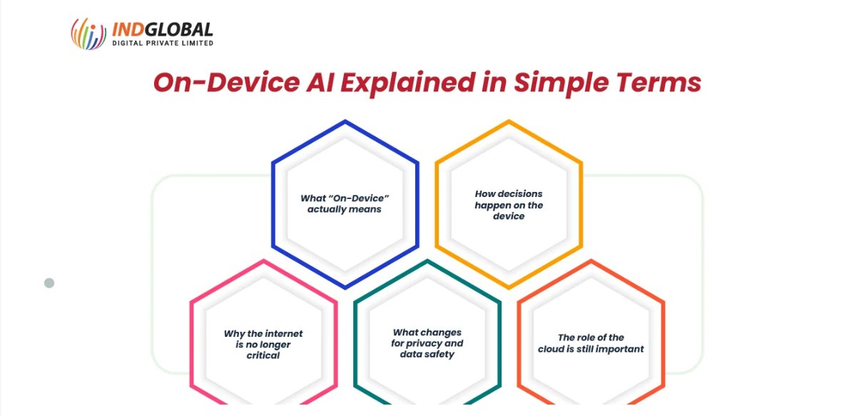 IndGlobal Digital Private Limited tweet media