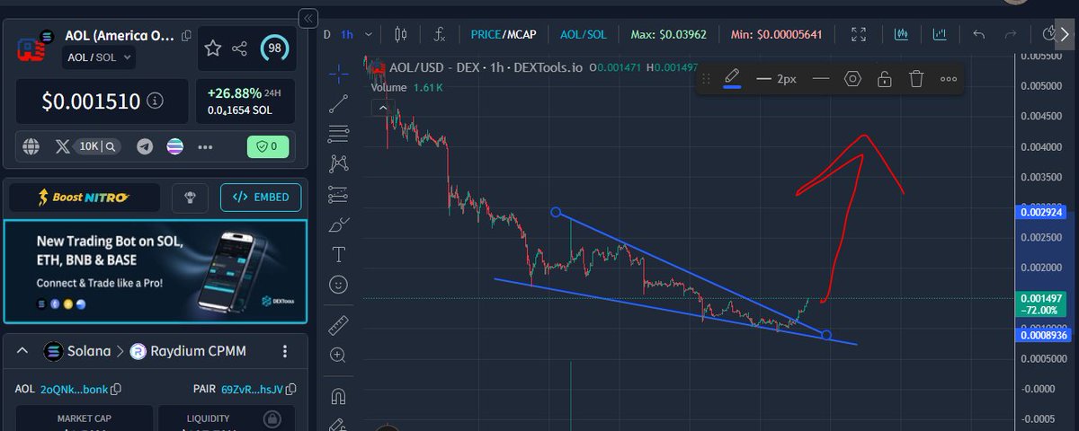 Crypto Market 360 tweet media
