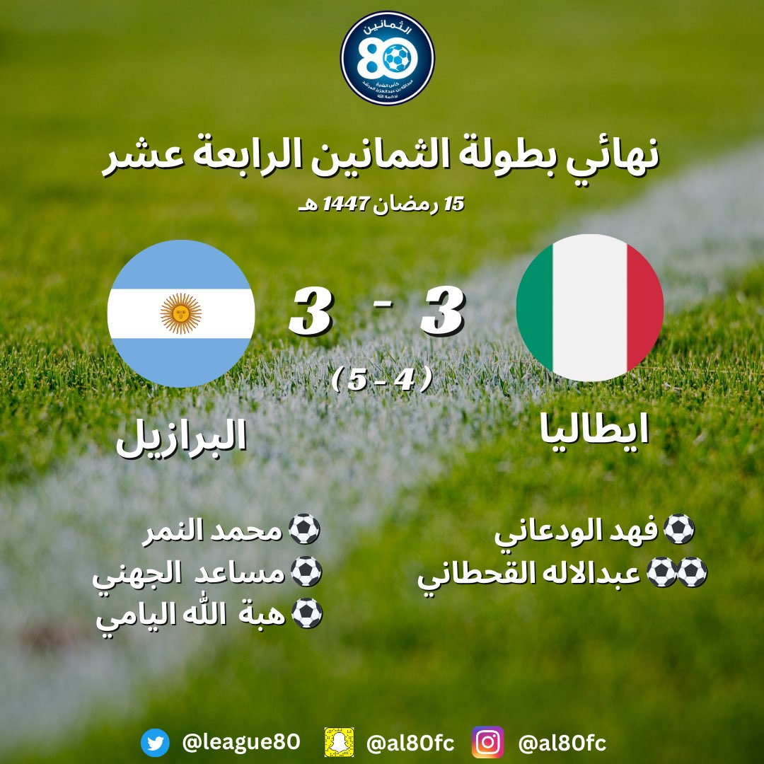 🚨| رسمياً:

منتخب الأرجنتين بطلاً لبطولة الثمانين الرابعة عشر بعد مباراة كبيرة حسمت بركلات الترجيح 🔥

ألف مبرووك للتانقو 🇦🇷
وحظ أوفر للآزوري 🇮🇹

#بطولة_الثمانين_الرابعة_عشر