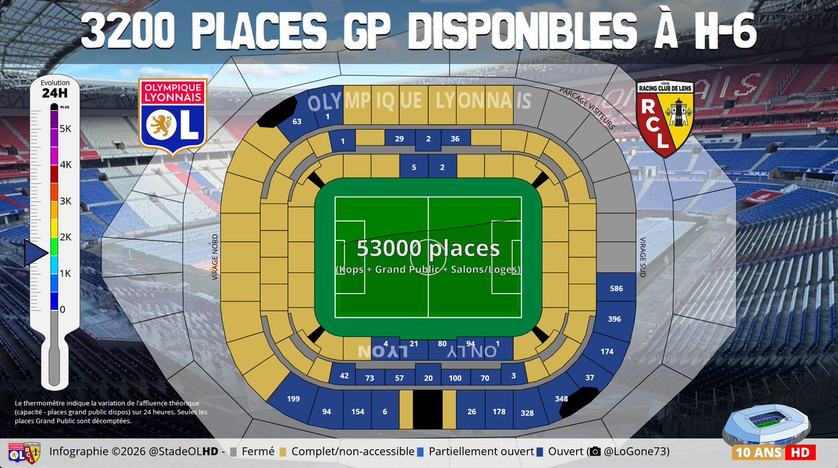 Stade OL HD tweet media