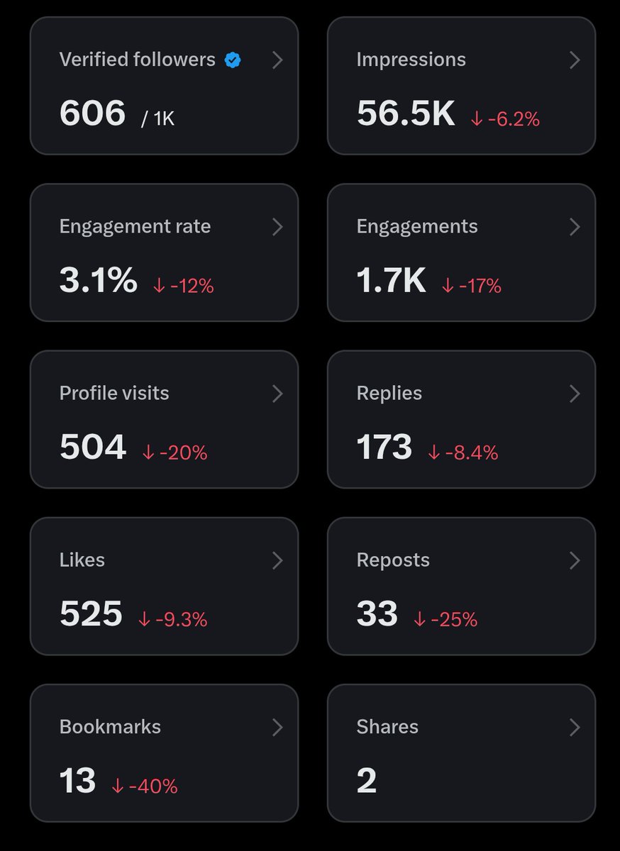 सब कुछ लाल है, दोस्तों क्या लगता है 

5M हो पाएंगे 5दिन में ?