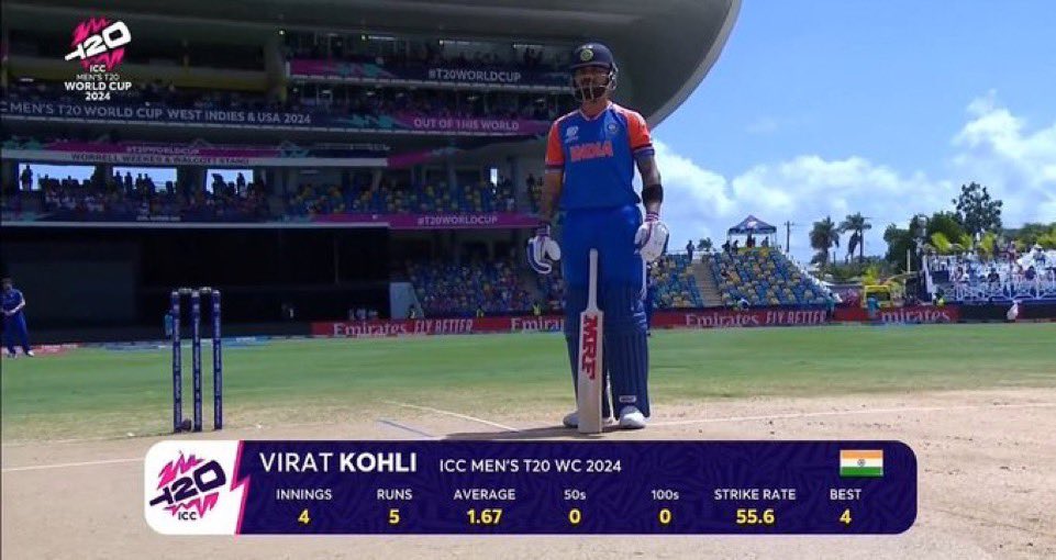 Abhishek Sharma this WC 💀