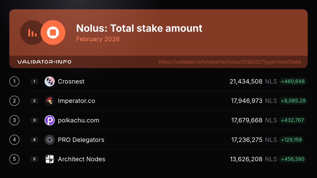 Validator Info tweet media