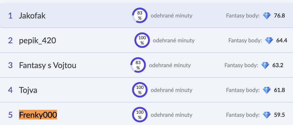 FanYield Fantasy tweet media