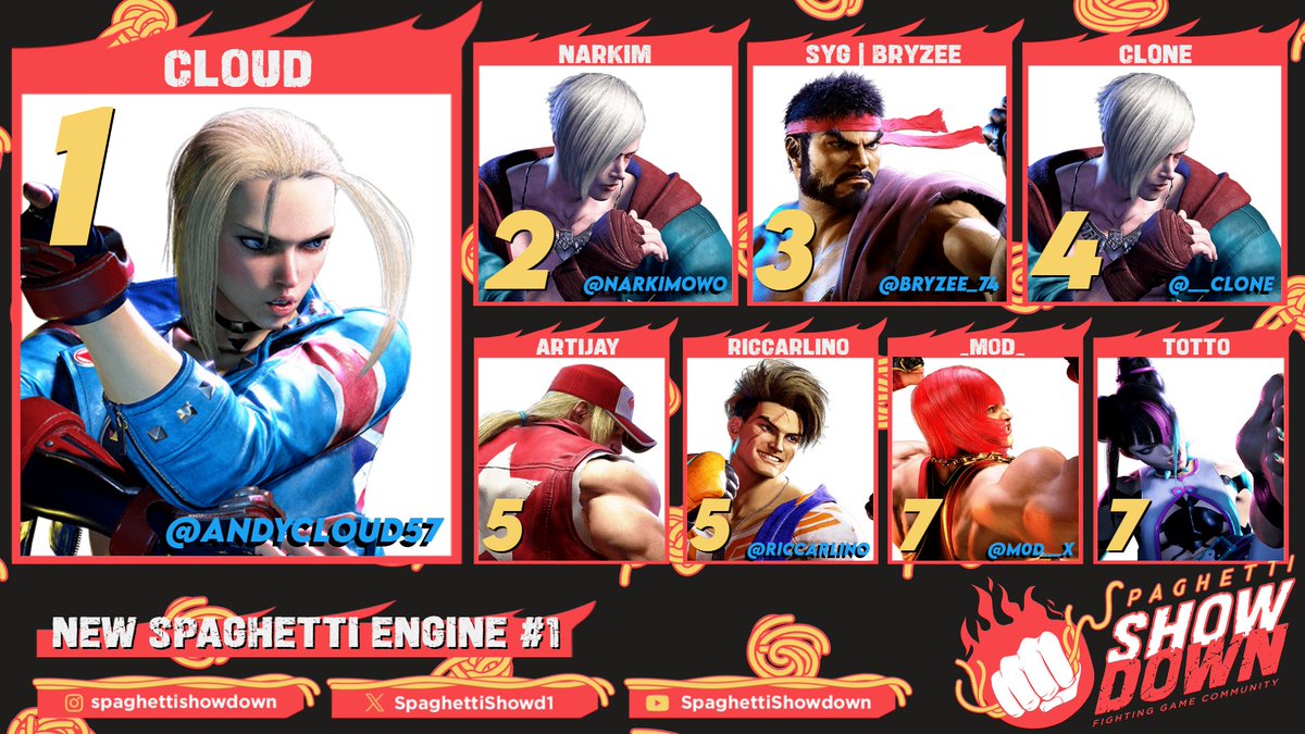 Spaghetti Showdown tweet media