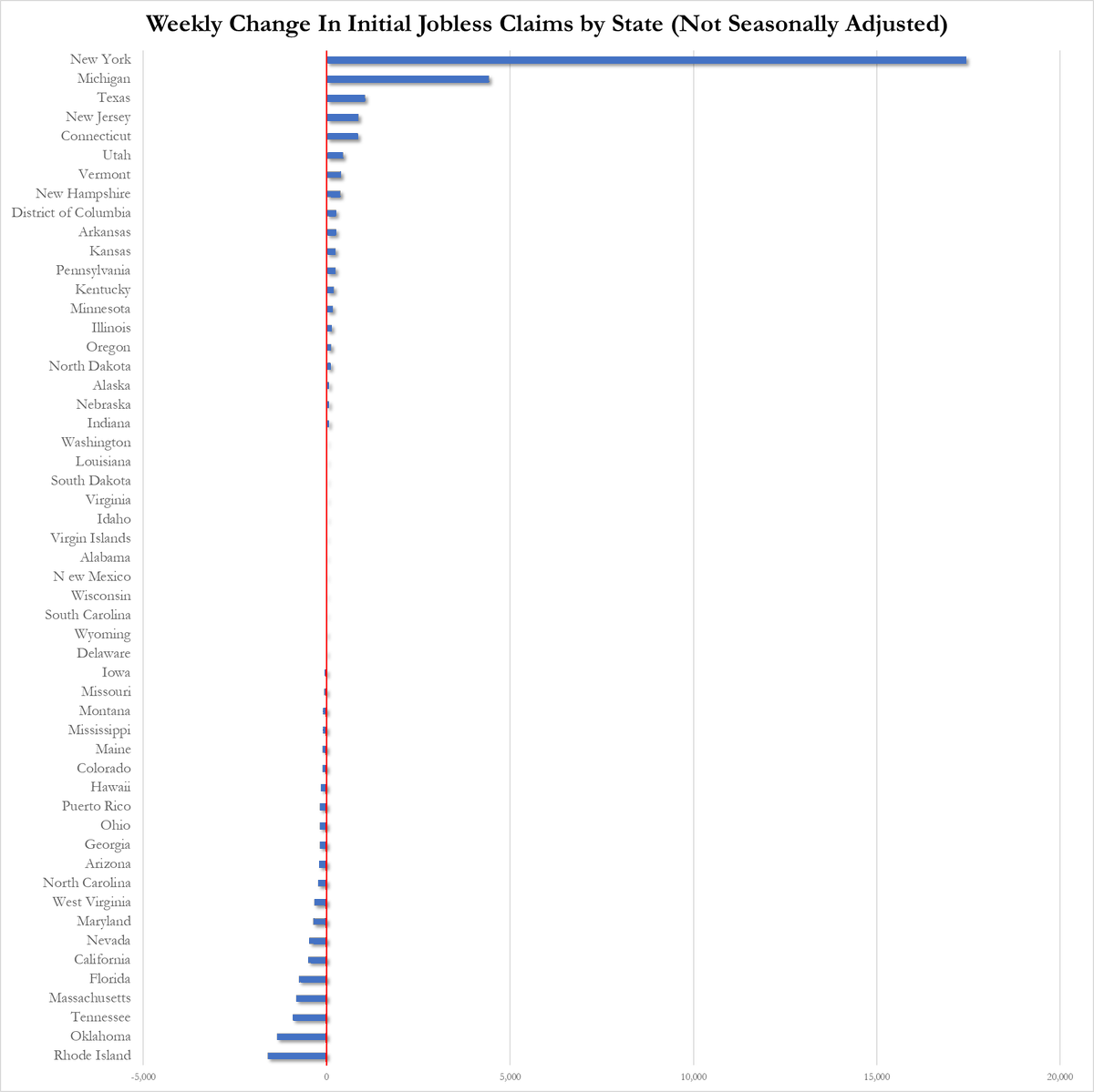 zerohedge tweet media