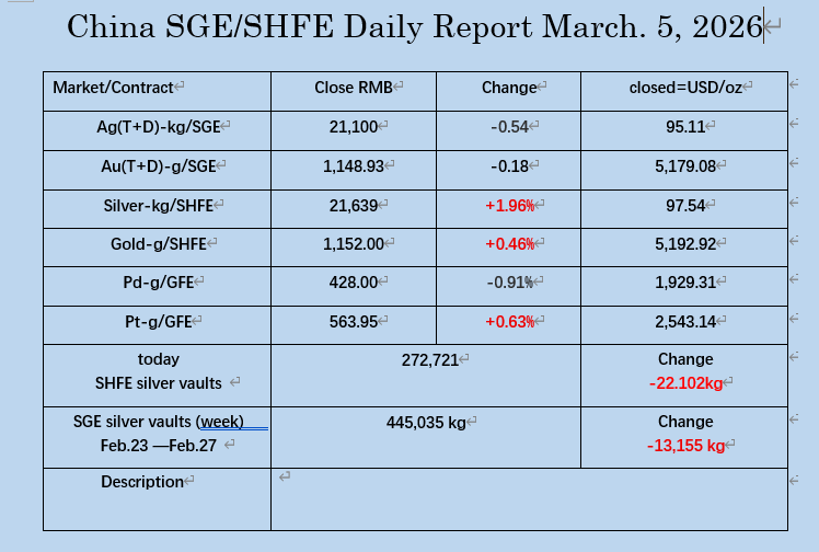 Wall Street Gold tweet media