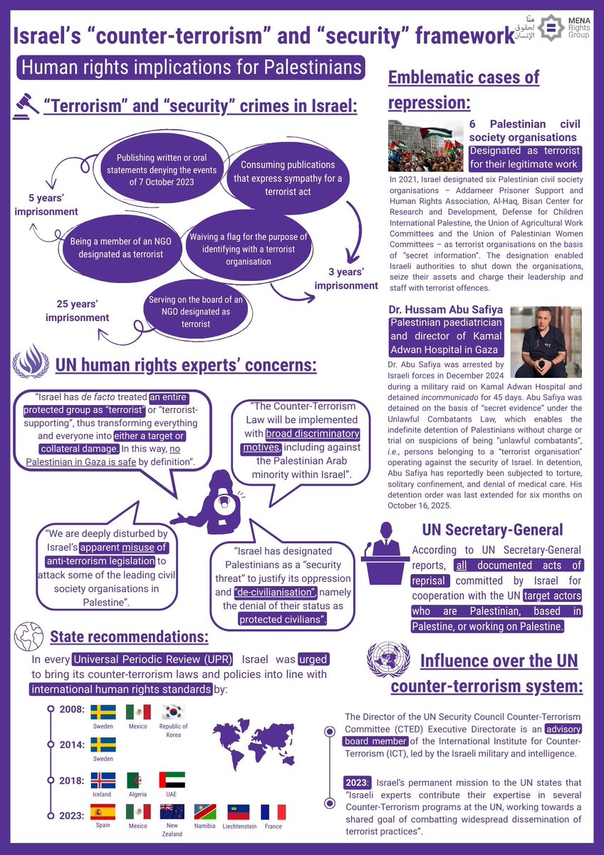 MENA Rights Group | منّا لحقوق الإنسان tweet media