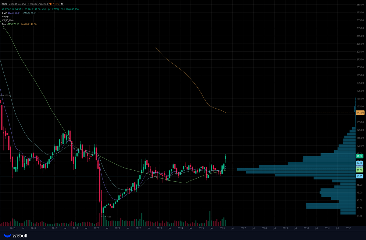 🔴DotTrades🔴 tweet media