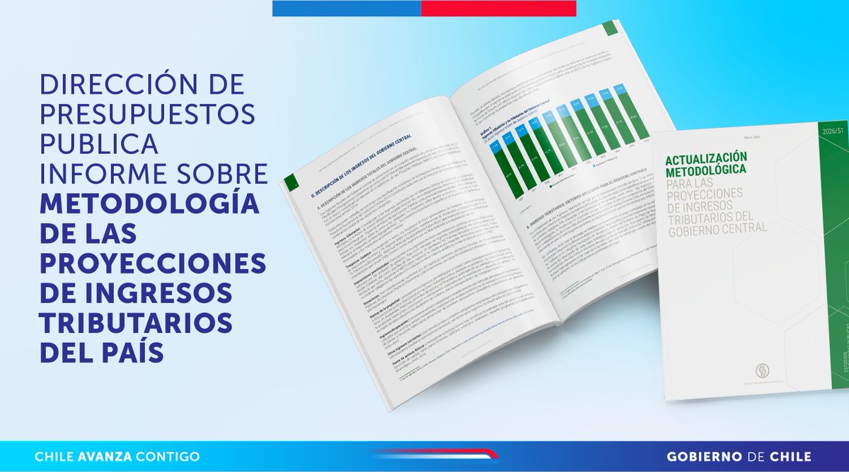 DipresChile's tweet photo. 🔵 La Dirección de Presupuestos publicó el informe "Actualización metodológica para las proyecciones de ingresos tributarios del Gobierno Central", que corresponde a la cuarta publicación en lo que va del año de la serie de Estudios de Finanzas Públicas de la institución. https://t.co/IS3H5uMmwE