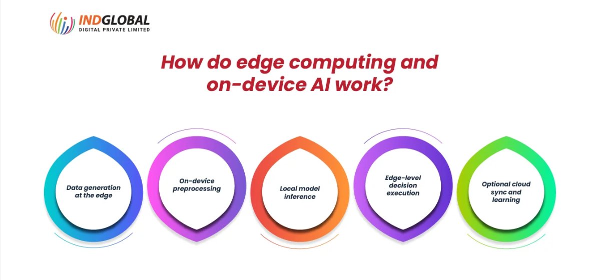 IndGlobal Digital Private Limited tweet media