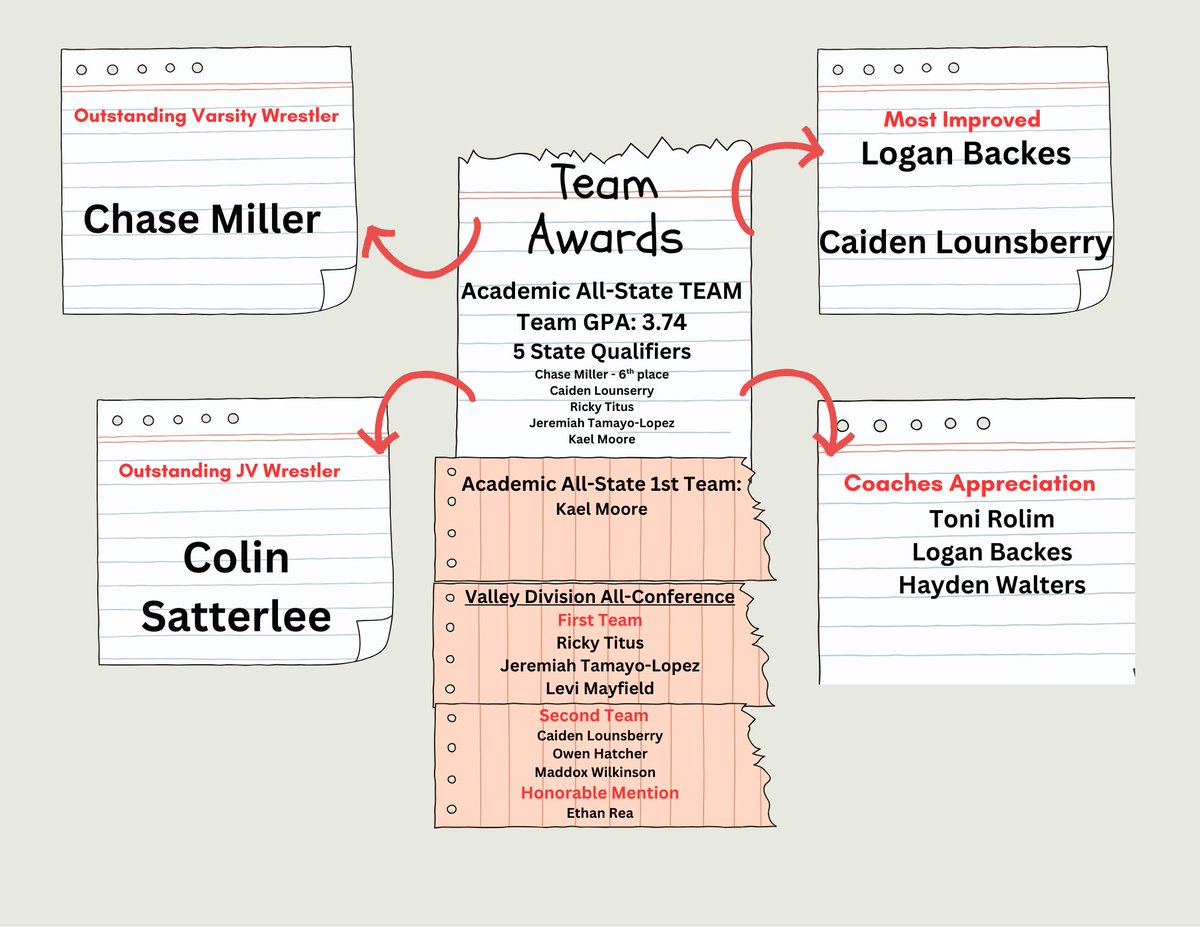 Cedar Falls Men's Wrestling tweet media
