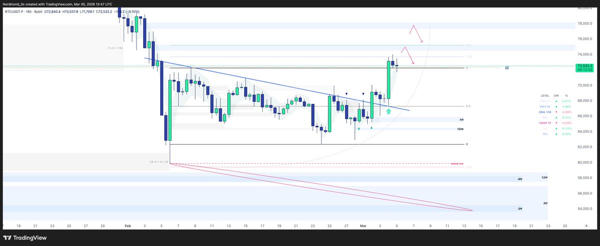 Nerdmond tweet media