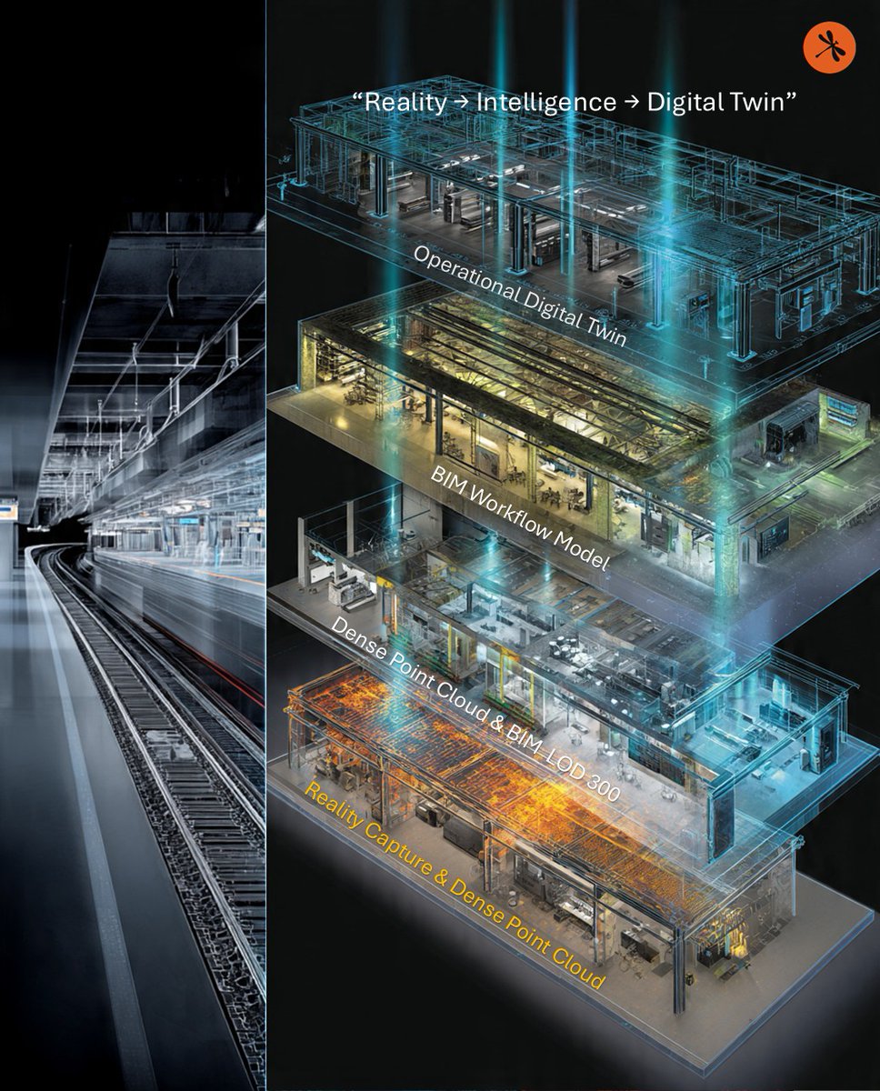 a_geomatics's tweet photo. We turn point-clouds into operational Digital Twins that deliver measurable ROI for Metro stations, airports, hospitals and campuses in any urban areas.  https://t.co/9BzIAHgrMX #DigitalTwin #ScanToBIM #RealityCapture #InfrastructureDigitization #AerialGeomatics https://t.co/F4rgC1pxpC