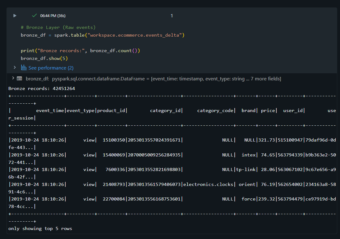 vinitsolanki111's tweet photo. Day 14 of 14 Days AI Challenge 2

Built a complete end-to-end ML system using Bronze → Silver → Gold architecture. Integrated data pipeline, model training, MLflow tracking, and batch predictions with monitoring.

@databricks 
@codebasicshub 
@indiandataclub 
#DatabricksWithIDC https://t.co/Cn6kktl7rN