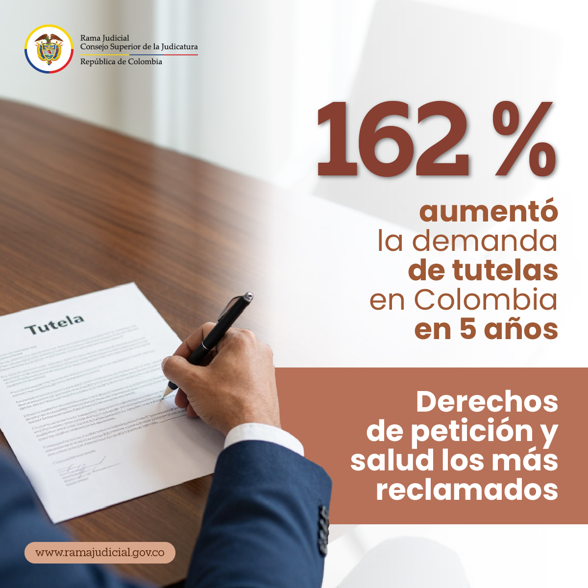 #EsNoticia | 📊162 % aumentó la demanda de tutelas en Colombia en los últimos cinco años

Pasó de 459.680 tutelas en 2020 a 1.202.436 en 2025.

Más información AQUÍ ➡️acortar.link/K0ShEX