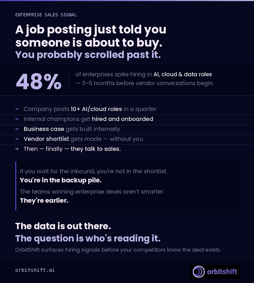 OrbitShift.AI tweet media