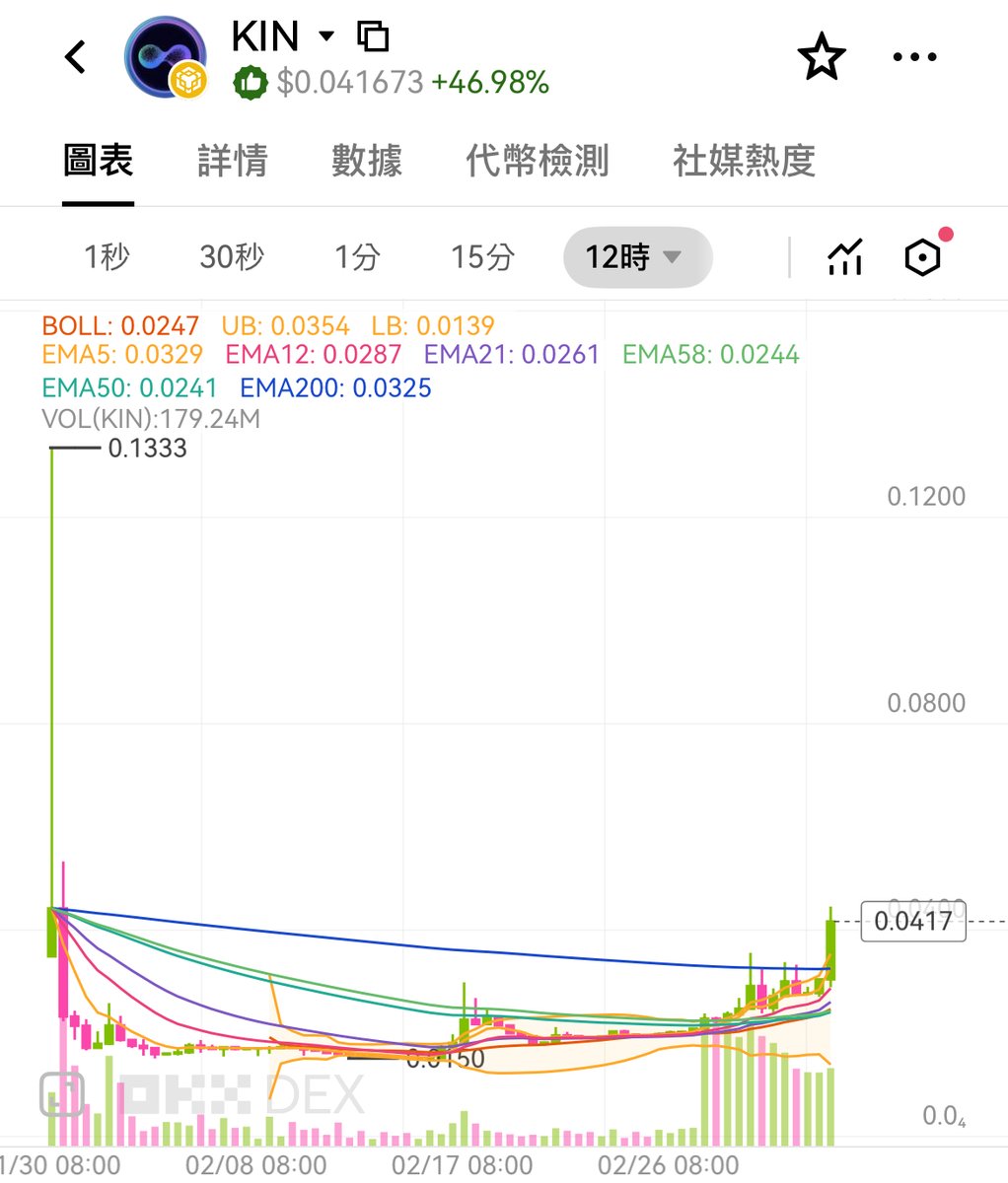 Weigiston.L🐻🔶BNB | MemeMax⚡️ ∞ KIN tweet media