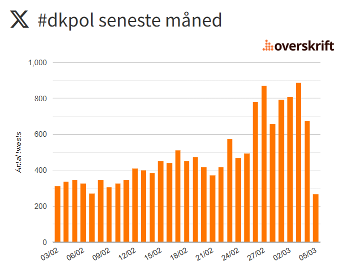 Stefan Bøgh-Andersen tweet media