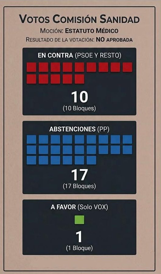 MUD Médicos tweet media