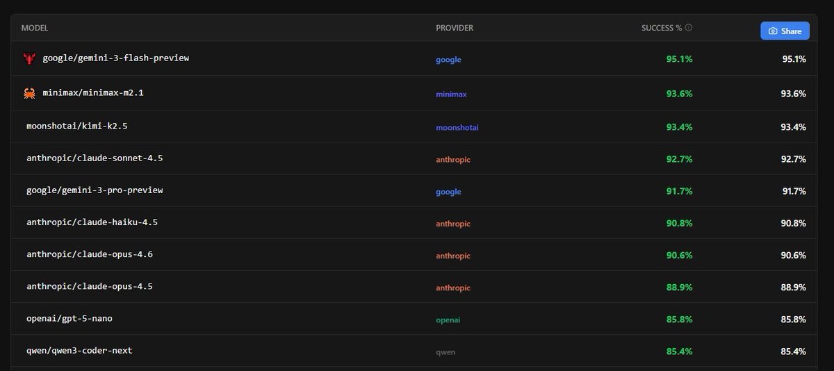 AshutoshShrivastava tweet media