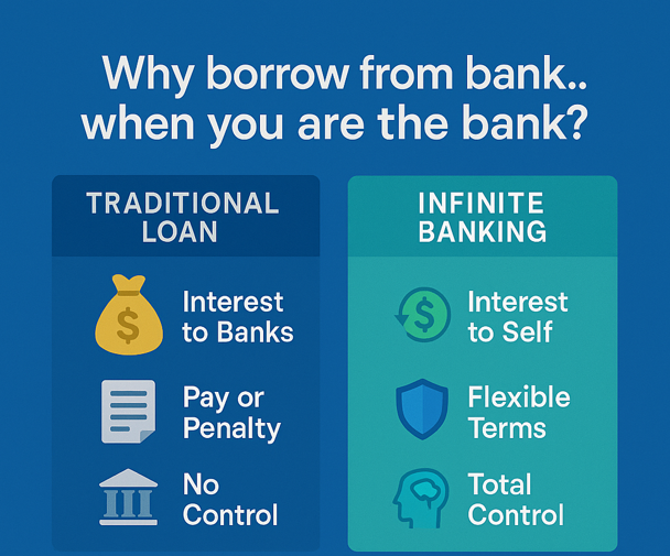 BrianNates's tweet photo. 💰 Why keep paying interest to the bank when you could pay it back to yourself? Infinite Banking puts YOU in control—with flexible terms and the ability to grow your wealth instead of theirs. 📈✨Learn more today: https://t.co/aijTKSAS0X
#InfiniteBanking #FinancialFreedom https://t.co/XPwcJvNf7V