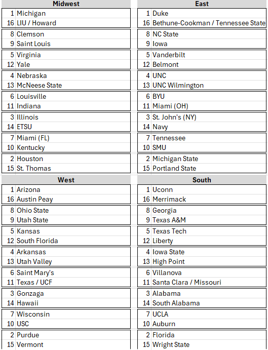 Personal bracket (games through 3/4):