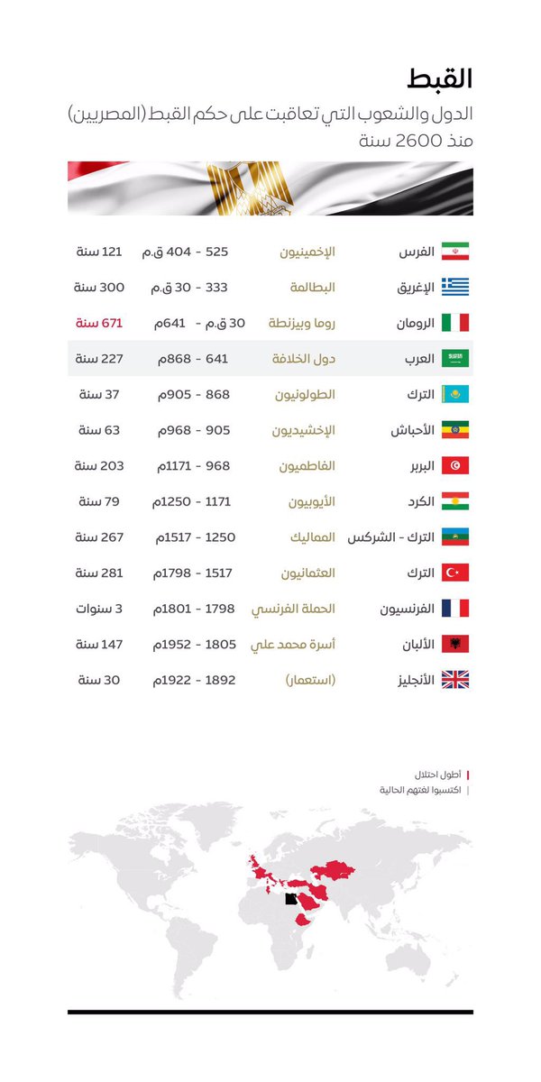 عبدالرحمن (حضارات السعودية) tweet media