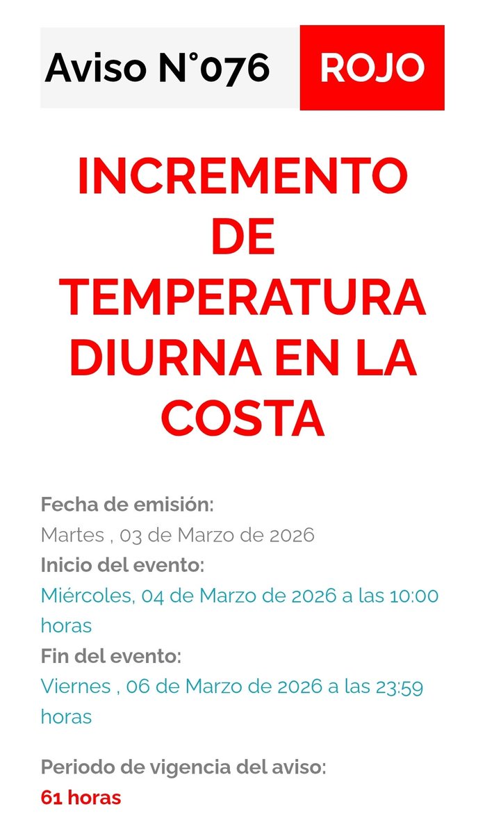 climatologa's tweet photo. Desde el #miércoles 04 de marzo al #viernes 06, se esperan #incrementos de la #temperatura #diurna en toda la costa, de moderada a extrema.👇🏼🥵🥵🔥
🟠🔴 temperaturas severas a extremas.
Hidratate y usa sombrilla !!! https://t.co/ebmEuxRc5W