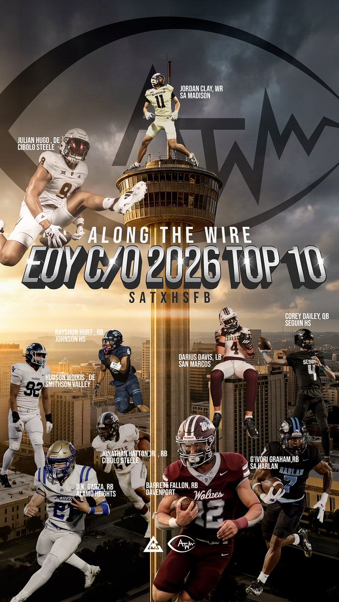 Along The Wire tweet media